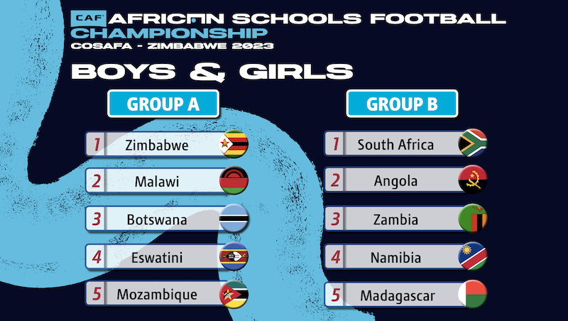 MALAWI SCHOOL TEAMS READY FOR CAF AFRICA SCHOOLS FOOTBALL CHAMPIONSHIP/COSAFA QUALIFIERS