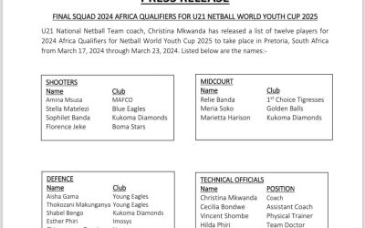 MALAWI UNDER 21 SQUAD FOR THE NETBALL WORLD YOUTH CUP 2025 AFRICA QUALIFIERS ANNOUNCED